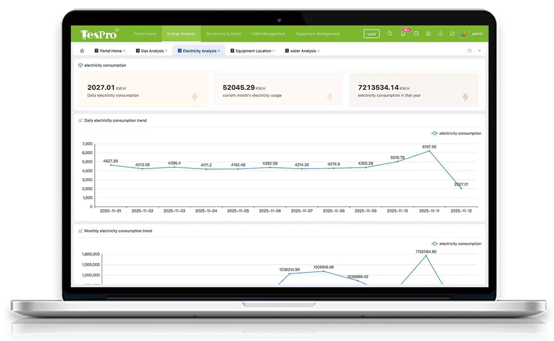 Smart Energy Management Cloud Platform